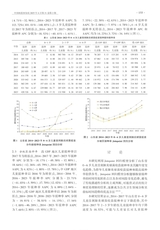 中国疫苗和免疫2025年4月第2期