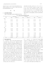 中国疫苗和免疫2025年4月第2期