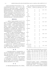 中华普外科手术学杂志2025年6月第3期