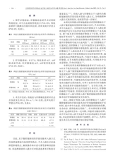 中华普外科手术学杂志2025年6月第3期