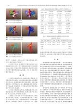 中华普外科手术学杂志2025年6月第3期