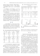 中华普外科手术学杂志2025年6月第3期