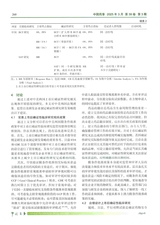 中国药事2025年3月第3期