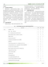 中国药事2025年3月第3期