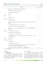 中国药事2025年3月第3期