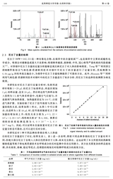沈阳师范大学学报·自然科学版2025年4月第2期