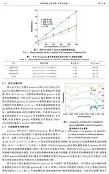 沈阳师范大学学报·自然科学版2025年4月第2期