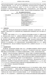 沈阳师范大学学报·自然科学版2025年4月第2期