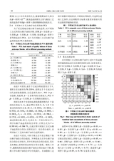 中国油脂2025年10月第10期