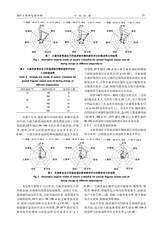 中国油脂2025年10月第10期