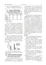 中国油脂2025年9月第9期