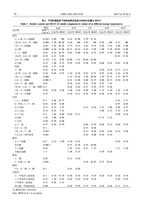 中国油脂2025年9月第9期