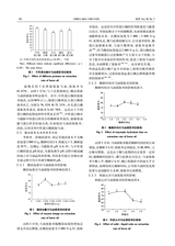 中国油脂2025年7月第7期