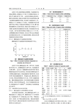 中国油脂2025年7月第7期