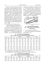 中国油脂2025年7月第7期