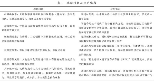 网络安全与数据治理