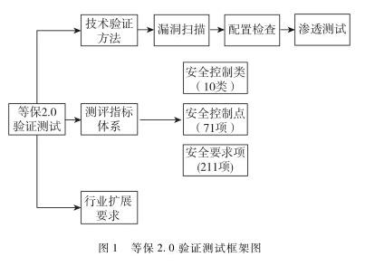 网络安全与数据治理