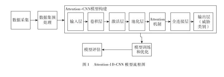 网络安全与数据治理