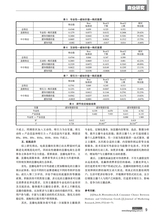 商场现代化2025年10月第20期