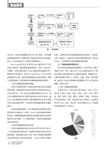 商场现代化2025年10月第20期