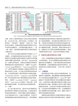 铁道运输与经济2025年10月第10期