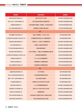 标签技术2024年10月第5期