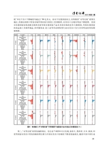 消费经济2025年10月第5期