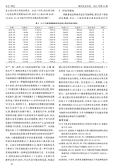 现代农业科技2025年9月第18期