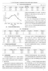 现代农业科技2025年9月第17期