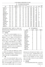 现代农业科技2025年9月第17期