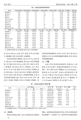 现代农业科技2025年9月第17期