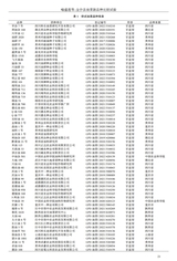 现代农业科技2025年9月第17期