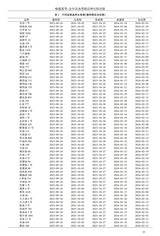 现代农业科技2025年9月第17期