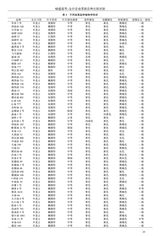 现代农业科技2025年9月第17期