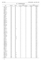 现代农业科技2025年9月第17期