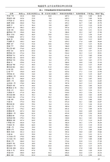 现代农业科技2025年9月第17期