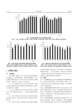 河北农业科学2025年4月第2期
