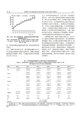 河北农业科学2025年4月第2期