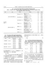 河北农业科学2025年4月第2期