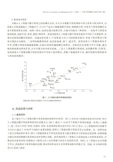经济与管理研究2025年7月第7期