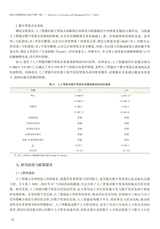 经济与管理研究2025年7月第7期