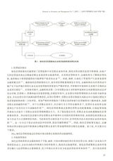 经济与管理研究2025年7月第7期
