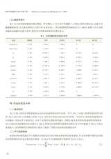 经济与管理研究2025年7月第7期