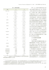 经济与管理研究2025年7月第7期