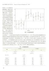 经济与管理研究2025年7月第7期
