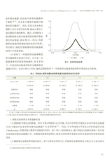 经济与管理研究2025年7月第7期