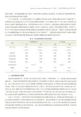 经济与管理研究2025年7月第7期