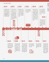 中国报道2025年6月第6期