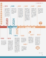 中国报道2025年6月第6期