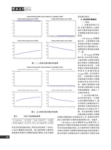 价格月刊2023年5月第5期